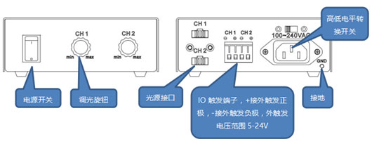 光源模擬控制器前后面板.jpg